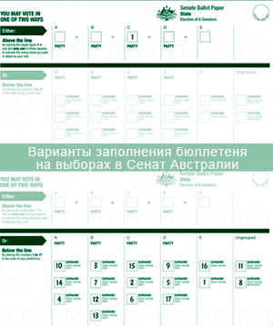 Варианты заполнения бюллетеня на выборах в Сенат Австралии